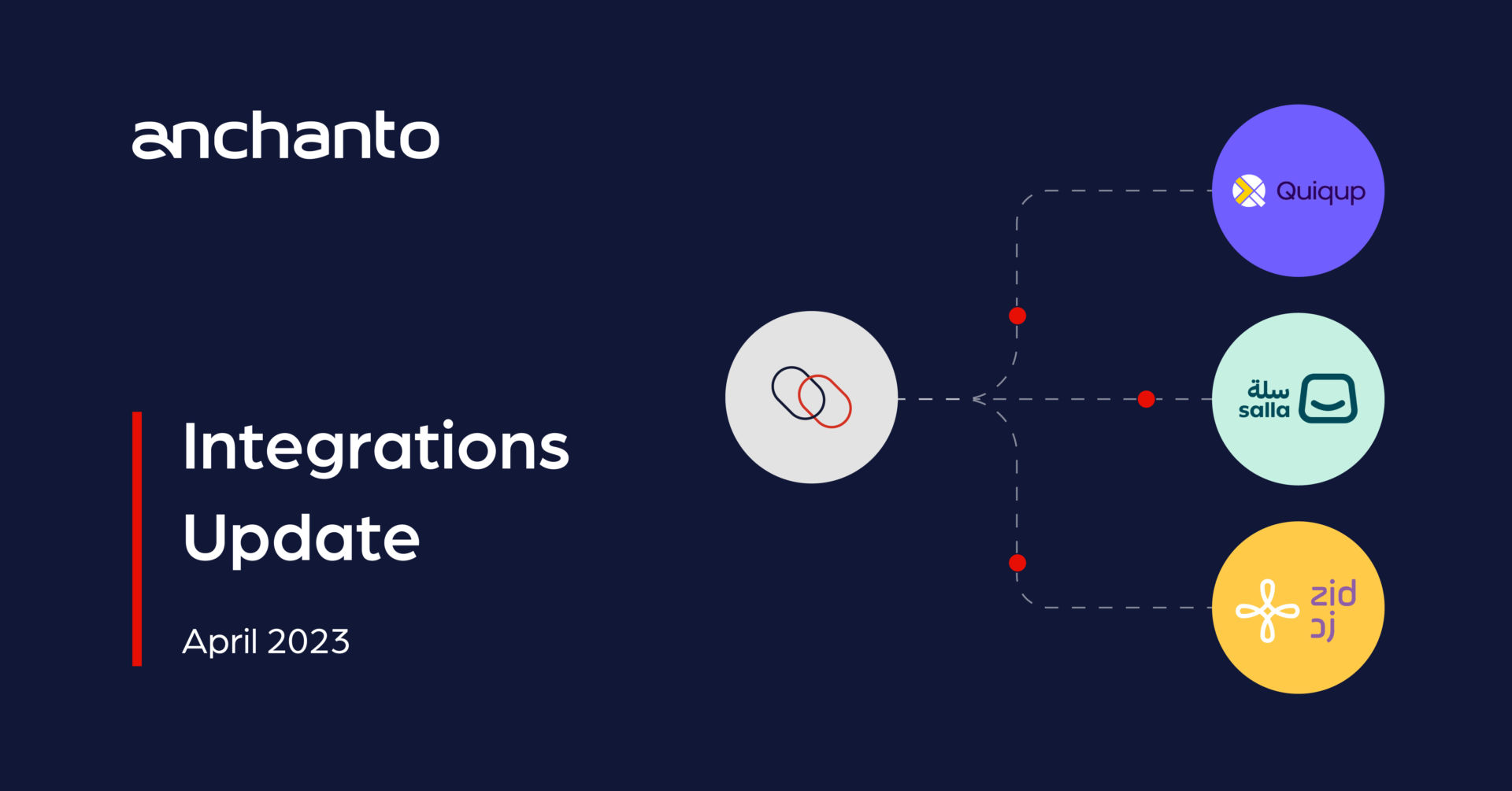 Anchanto Integrations Update – April 2023